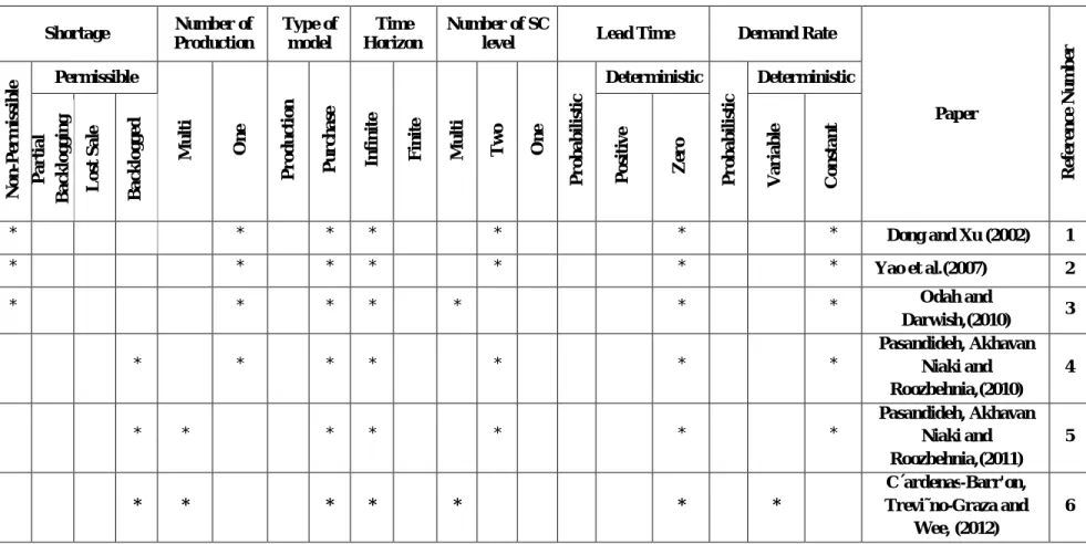 Table 2.  VMI Systems 