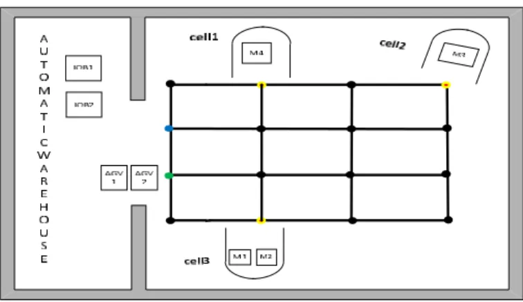 Figure 2: The production environment obtained from the first stage of heuristic 