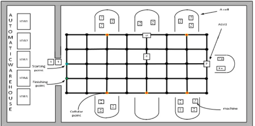 Figure 1: A scheme of operational system 