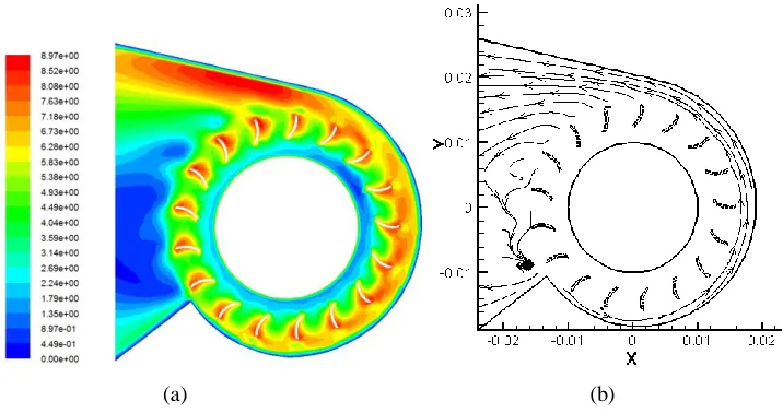 Fig. 8. Efficiency for three blade shapes 