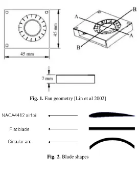 Fig. 2. Blade shapes 