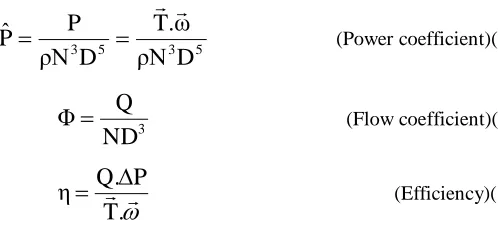 Figure 6 demonstrates that static pressure increases with reduction of volume flow rate, and the behavior of all blade types are similar