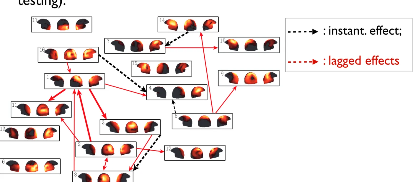 Figure 3: Illustration of the empirical distribution of the statistics under the null hypothesis obtained by bootstrapping
