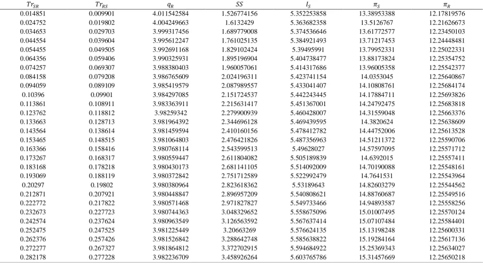 Table A4. Results of solving example 