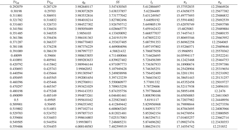 Table A4. Results of solving example 