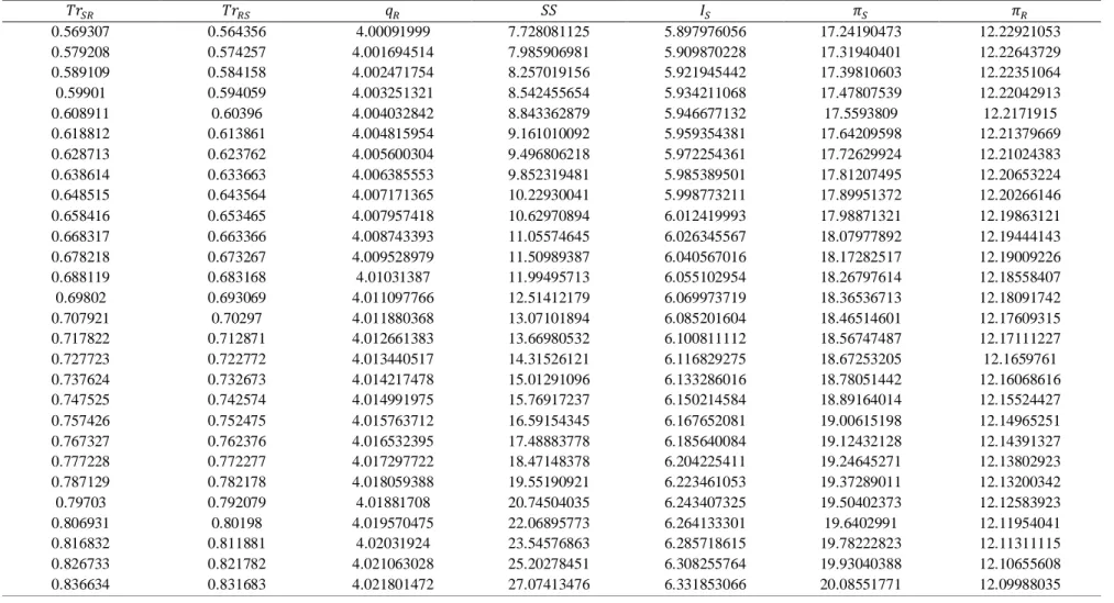 Table A4. Results of solving example 