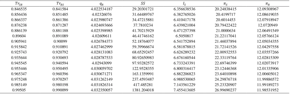 Table A4. Results of solving example 