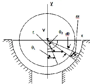 Fig. 1. A Sphere in a Spherical seat 