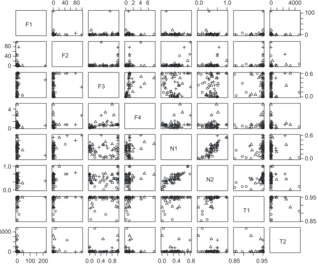 Fig. 3. Rules obtained by applying JRip over the meta-learning problems.