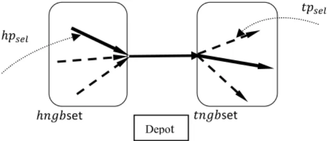 Figure 3a Illustration of forming the   set and   set 