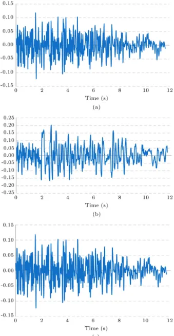 Figure 2. Reaction progression at a constant temperature [15].