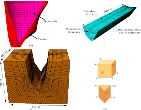 Figure 5. Details of the geometric modelling: (a) Finite-element mesh of the dam body, (b) FE mesh of the reservoir, (c) FE mesh of the foundation, and (d) cubed and prism solid-thermal elements.