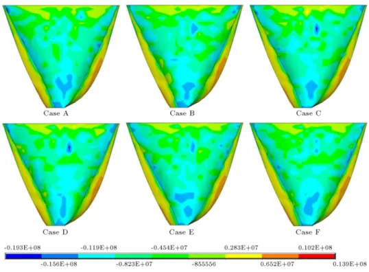 Figure 9. Contours of the 3rd principal stresses at the last step of the analyses (in DS face, Pa).