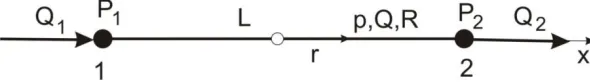 Fig. 1. Pipe finite element, basic data 