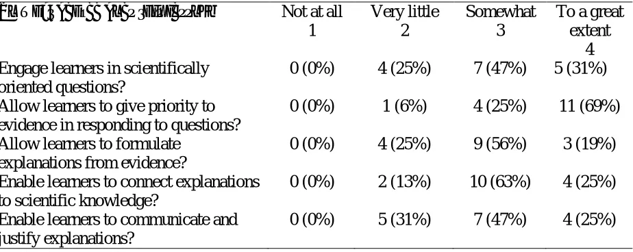 Table 3  Evaluator‘s Rating of Inquiry in Scoop Notebooks (N=16) 