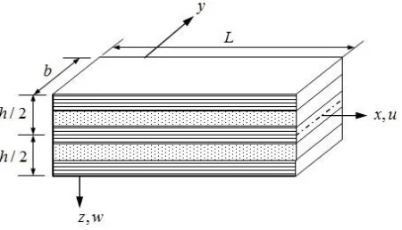 Fig. 1. Geometry and coordinate system of laminated composite beam. 