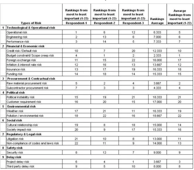 Table 5 Case Study Results 