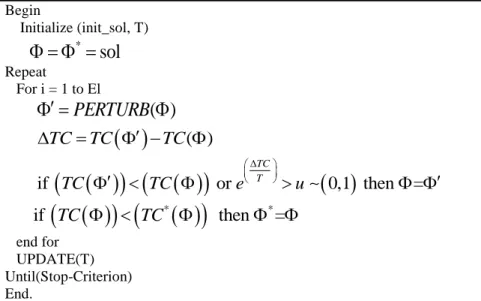 Figure 4 Proposed SA pseudo-code  Step 4. Acceptance criteria 