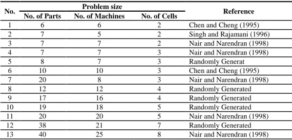Table 3 Source of problems 
