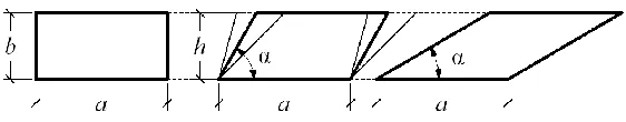 Fig. 2. Modeling parallelogram area 