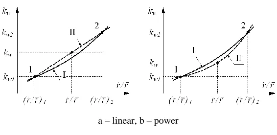 Fig. 3. Interpolation 