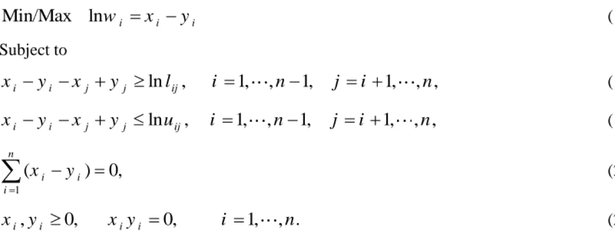 Table 1 Synthesis of interval weights 