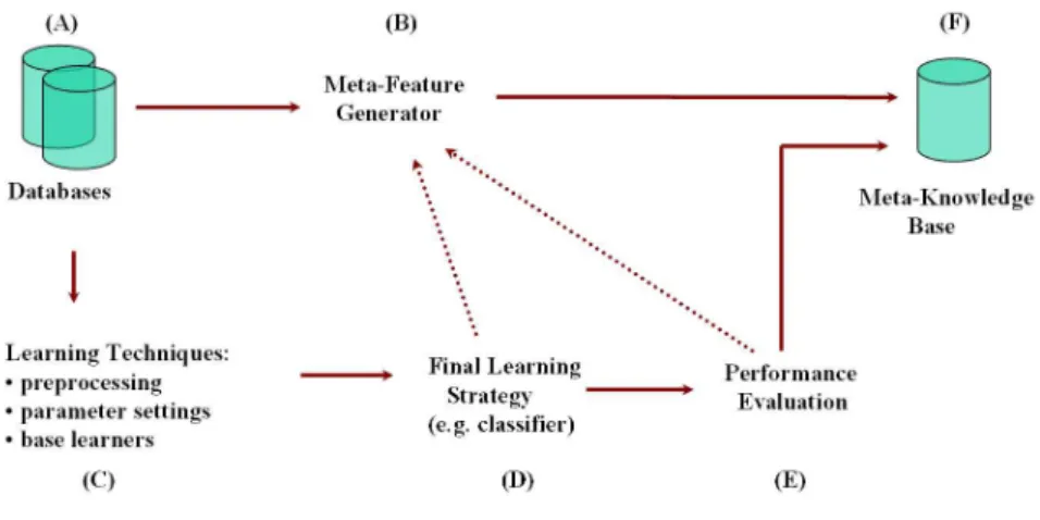 Figure 1.1. The Knowledge-Acquisition Mode
