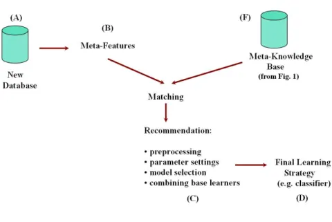 Figure 1.2. The Advisory Mode