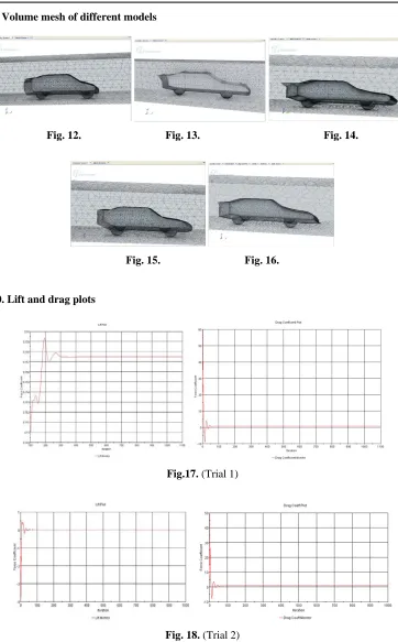 Fig. 18. (Trial 2) 