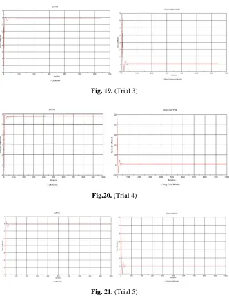 Fig. 19. (Trial 3) 