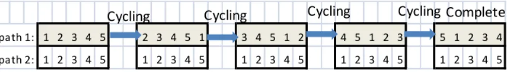 Figure 8 Illustration of cycling a tool path 