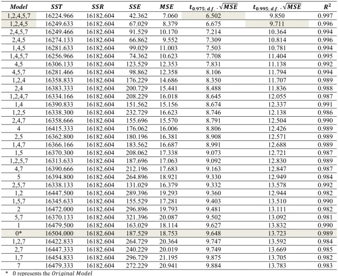 Table 2 Summary of calculations for 32 models 