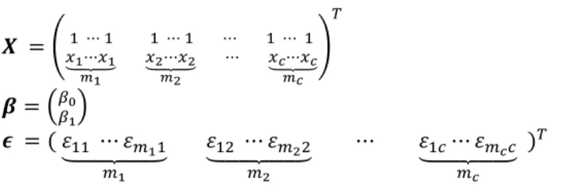 Figure 1 The layout of data in the   