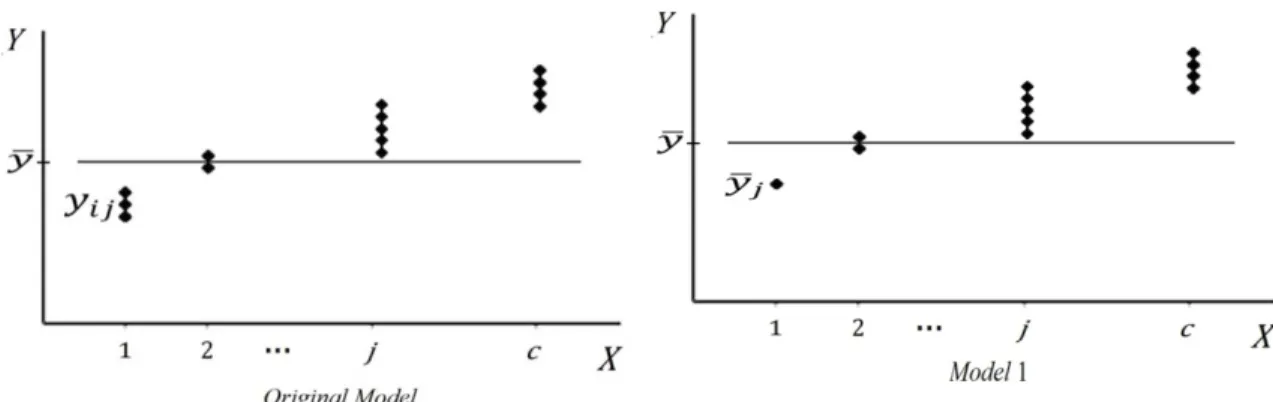 Figure 3 Layout of data around    for the     and   1 
