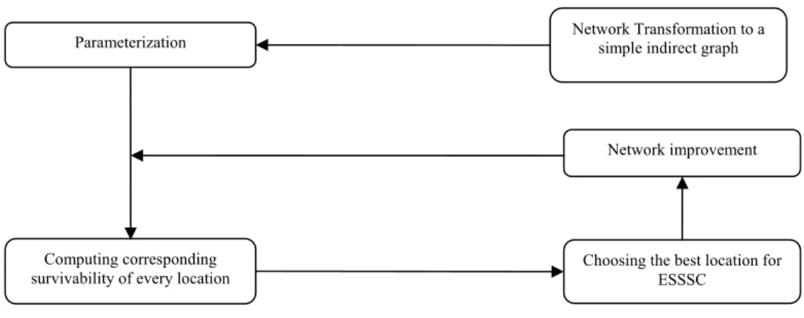 Figure 1 General Model 