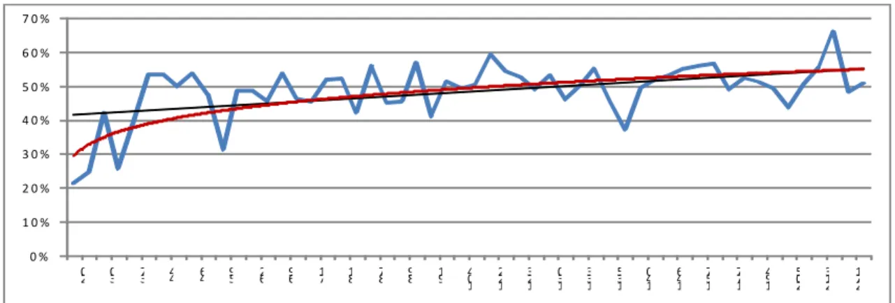 Figure 10 Percentage of saved airtime for CC-TSP and Nearest Point algorithm 
