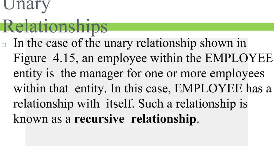 Figure  4.15, an employee within the EMPLOYEE  entity is  the manager for one or more employees  within that  entity
