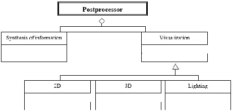 Fig. 2. Structure of computer-aided design system FORTU-FEM 