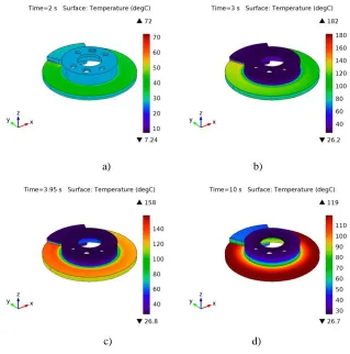 Fig. 3. The temperature distribution for solid disc at different time steps 