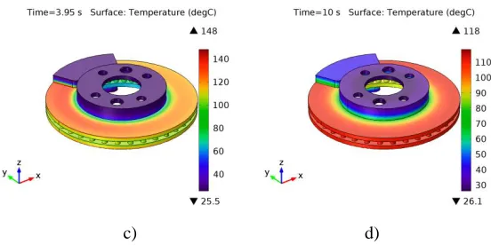 Fig. 4. The temperature distribution for vented disc at different time steps 