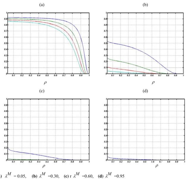 Figure 2 Changing procedure of θ with n = 25(25)100 (from bottom to top) and ρ in [0, 1] 