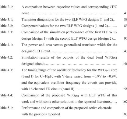 Table 2.1:    