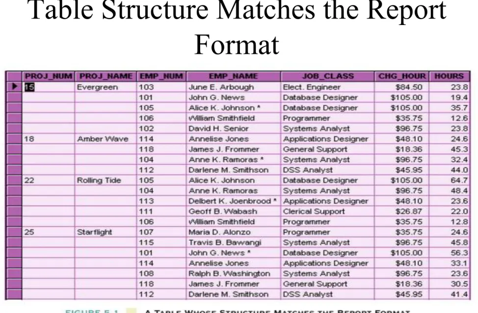 Table Structure Matches the Report  Format