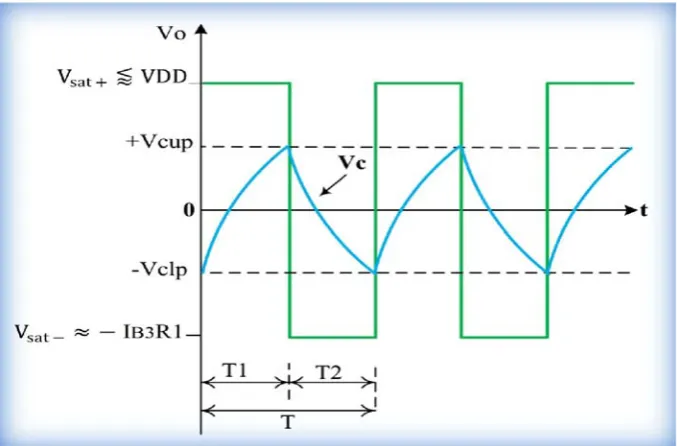 Figure 3.4. Waveforms in the proposed ELF WFG. 