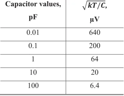 Table 2.1. A comparison between capacitor values and corresponding kT/C noise. 