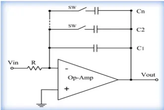 Figure 2.12.  Op-Amp-RC integrator (a) first order Op-Amp-RC Integrator, (b) digitally 