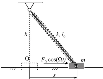 Fig. A1 Mechanical model of the oscillator under consideration 