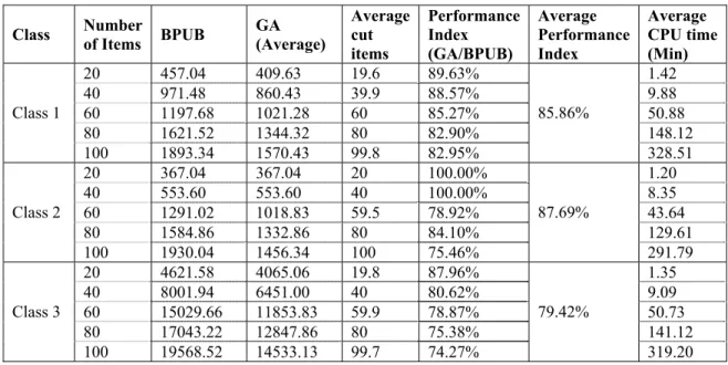 Table 2 Computational results 