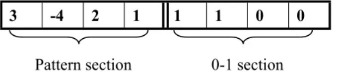 Figure 1 Chromosome structure 