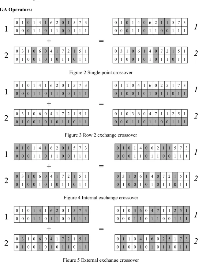 Figure 2 Single point crossover 